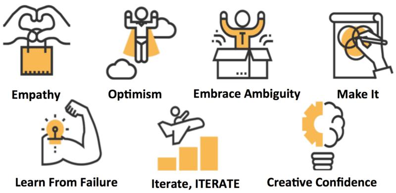 design thinking mindsets for human-centered design