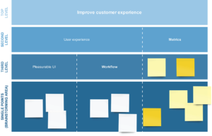The affinity diagram template from Miro.