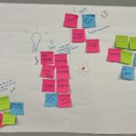 Culture of Innovation Leadership Workshop