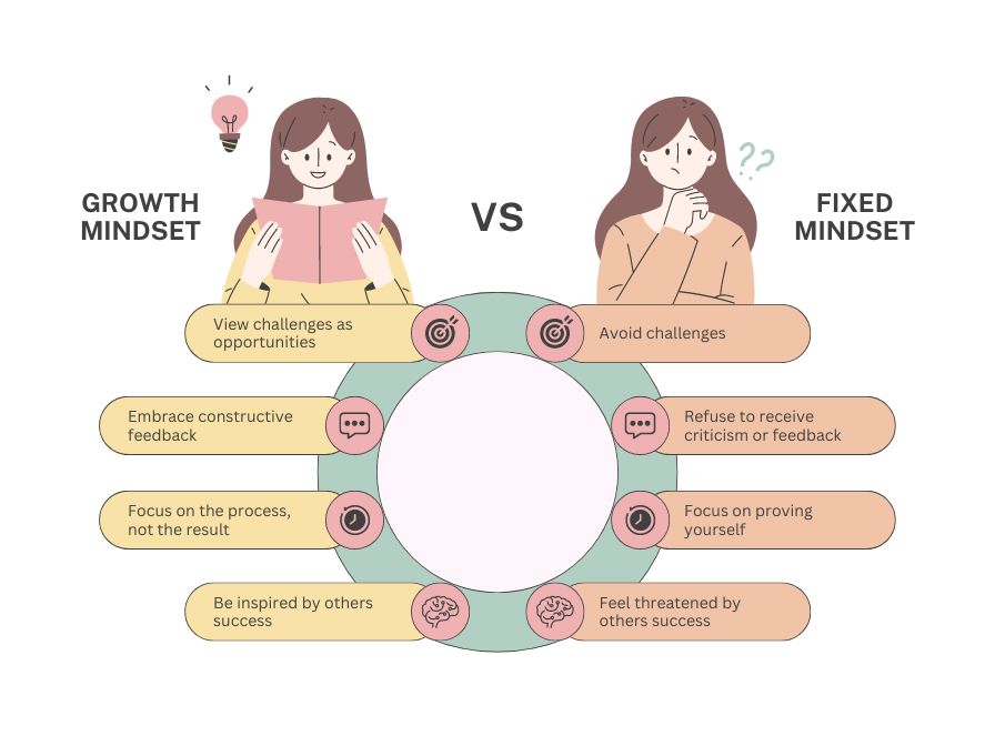 Mindset Workshop for Growth