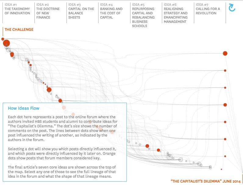 A New Approach to Research from Harvard Business Review