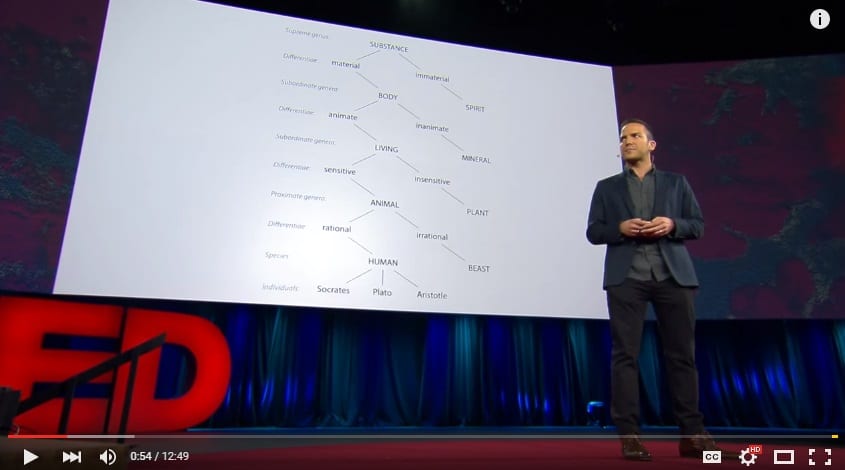 TED Talks: A Visual History of Human Knowledge by Manuel Lima