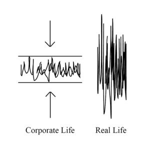 Corporate Life Graph