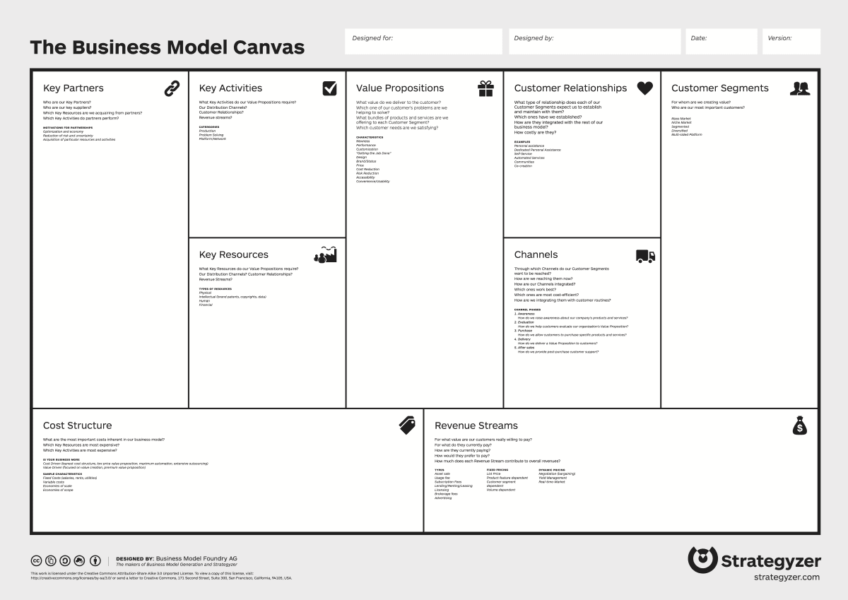 Business Mode Canvas Innovation Training Design Thinking Workshops