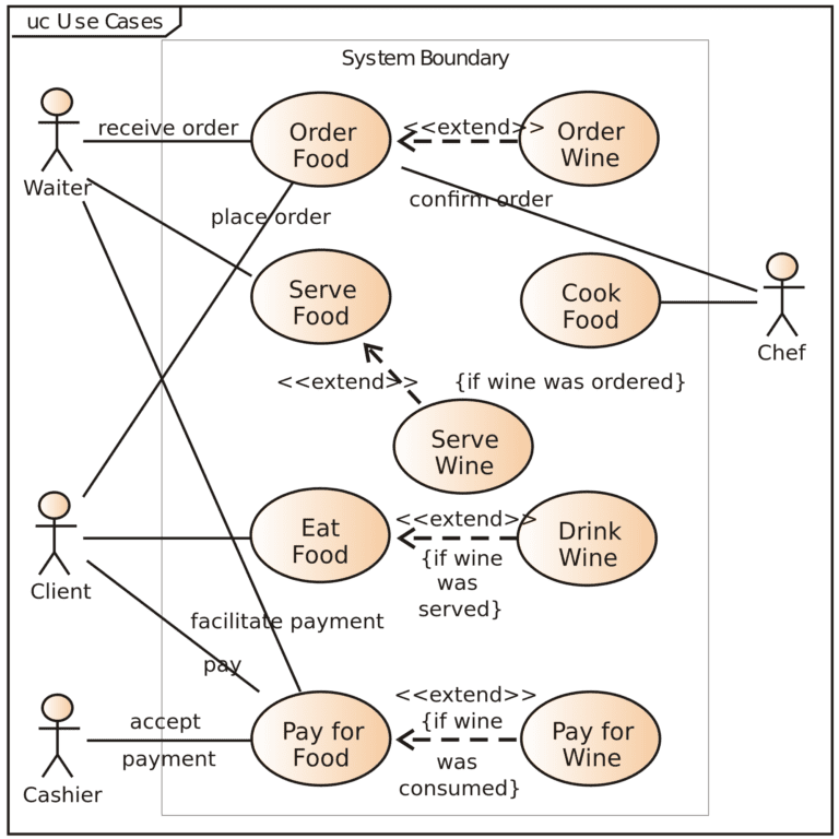 How to Create Scenarios for Design Thinking | Innovation Training.org