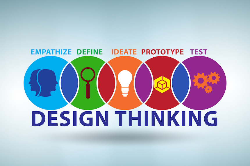 Steps to Design Thinking in Practice