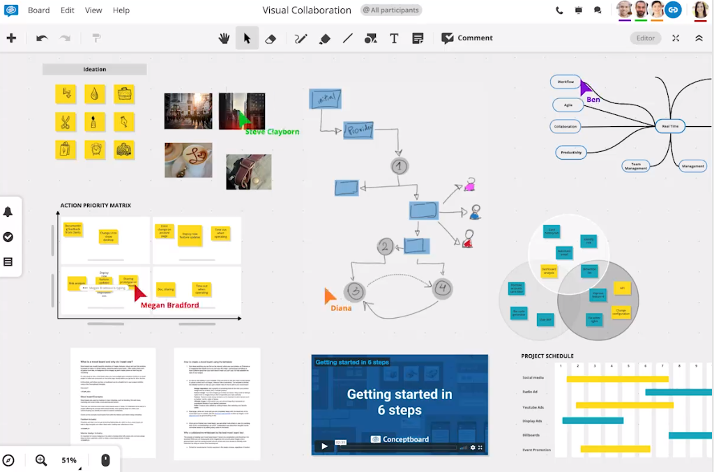 What is Conceptboard? | Remote Working Software Tools