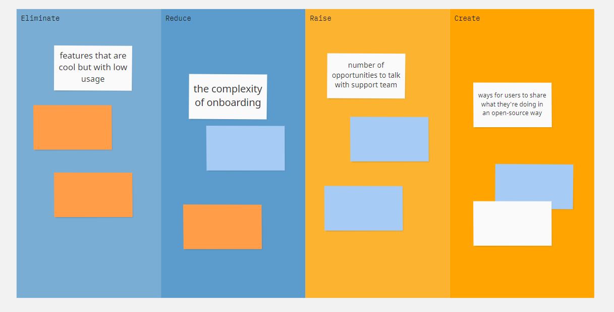 Four Square Brainstorm Template 