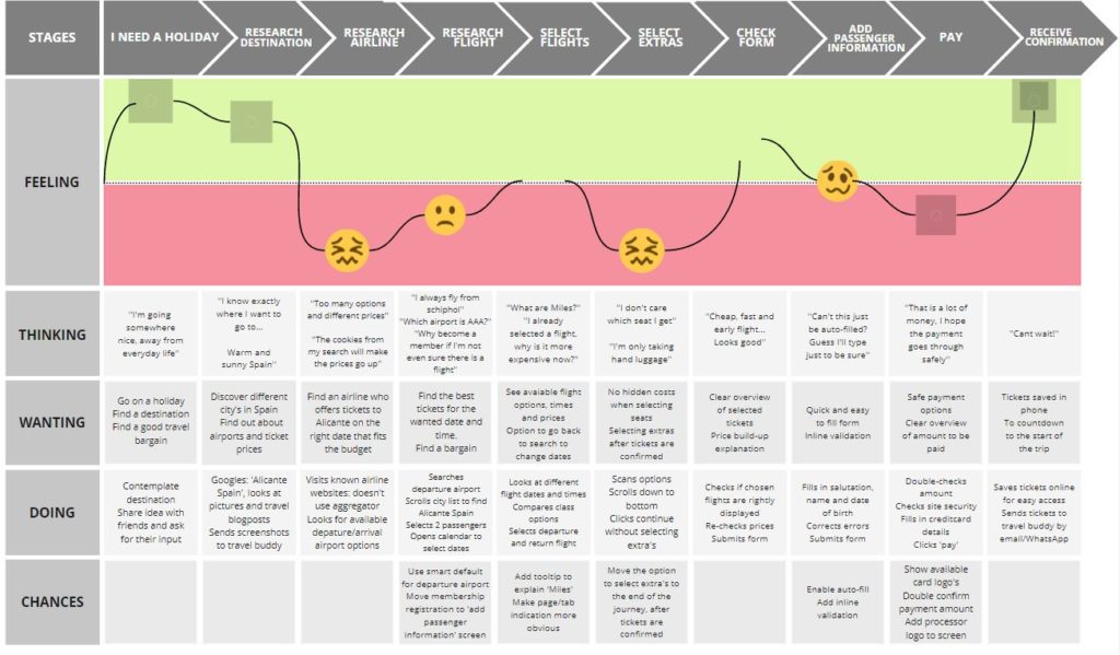 Figma customer journey map template - aslead