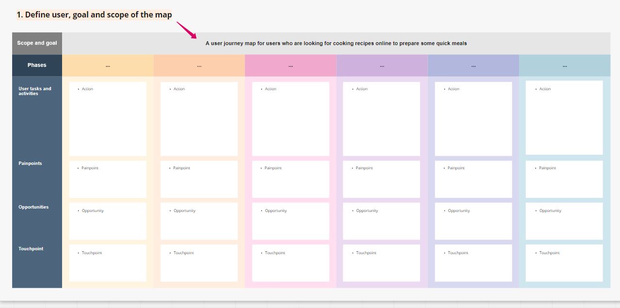 customer journey mapping templates