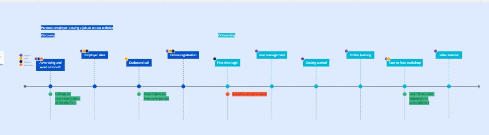 User Journey Map Miro 5 Customer Or User Journey Mapping Templates User Journey Map Miro 5 Customer Or User Journey Mapping Templates
