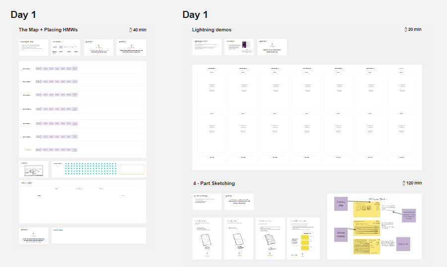 8 Virtual Design Sprint Templates from Miro