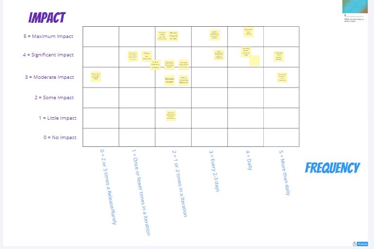 agile retrospective template