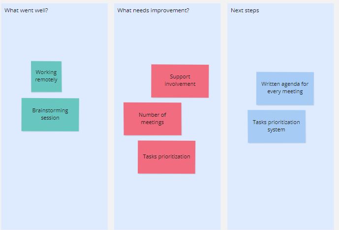 Scrum Retrospective Games