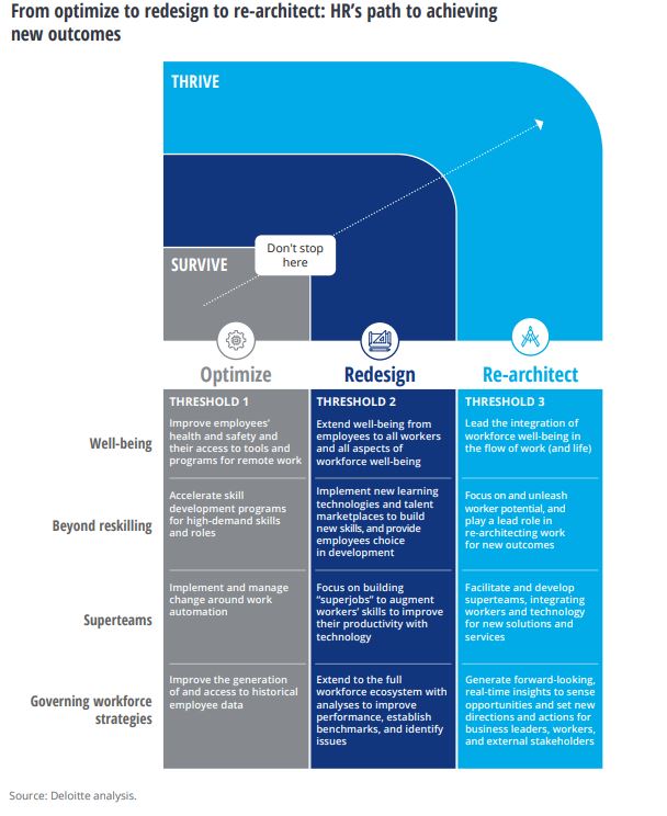 deloitte human capital case studies