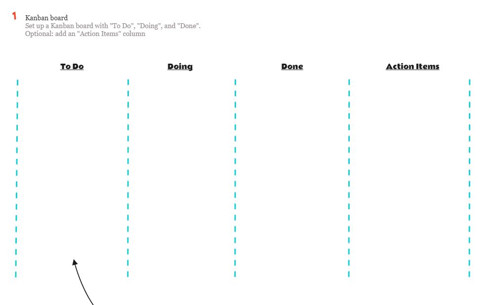 Lean Coffee Meeting Template Framework