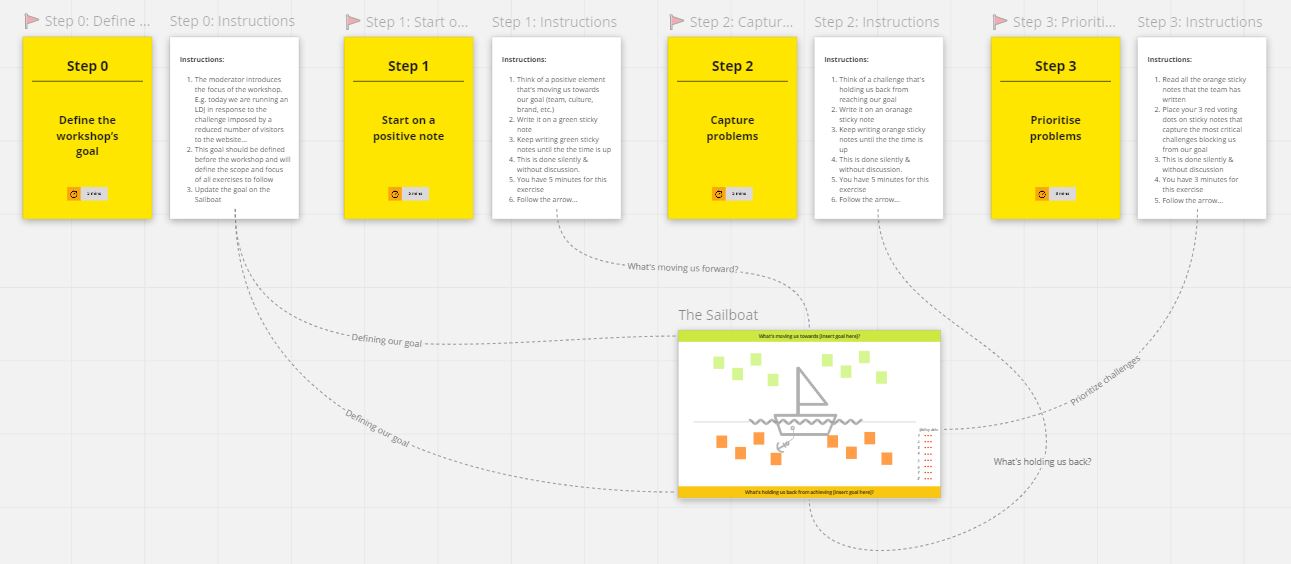 Lightning Decision Jam Templates on Miro and Mural