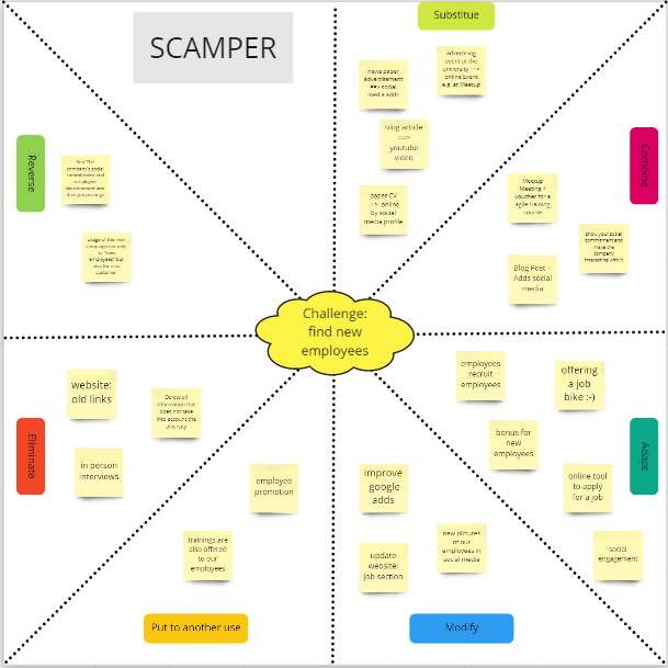 SCAMPER Templates