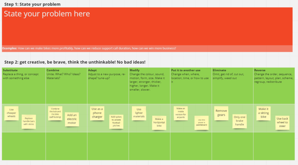 What is SCAMPER and SCAMPER Templates
