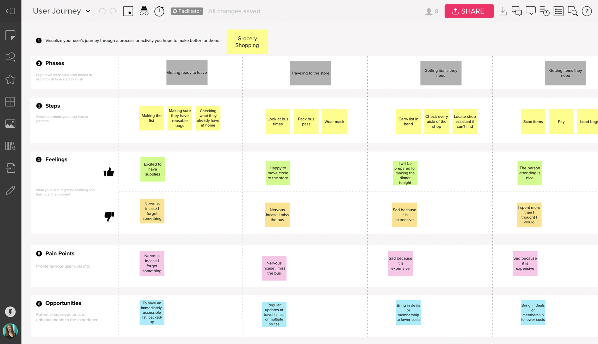 user journey mapping training