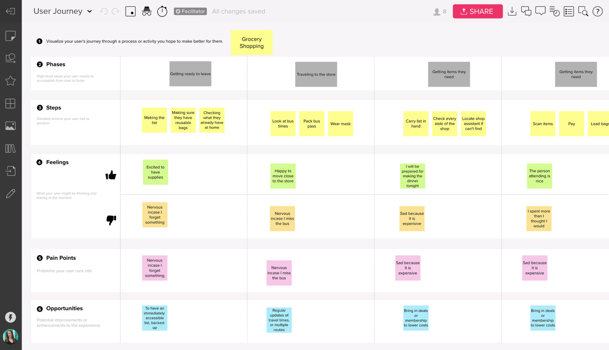 Customer Journey Software Retirementfess