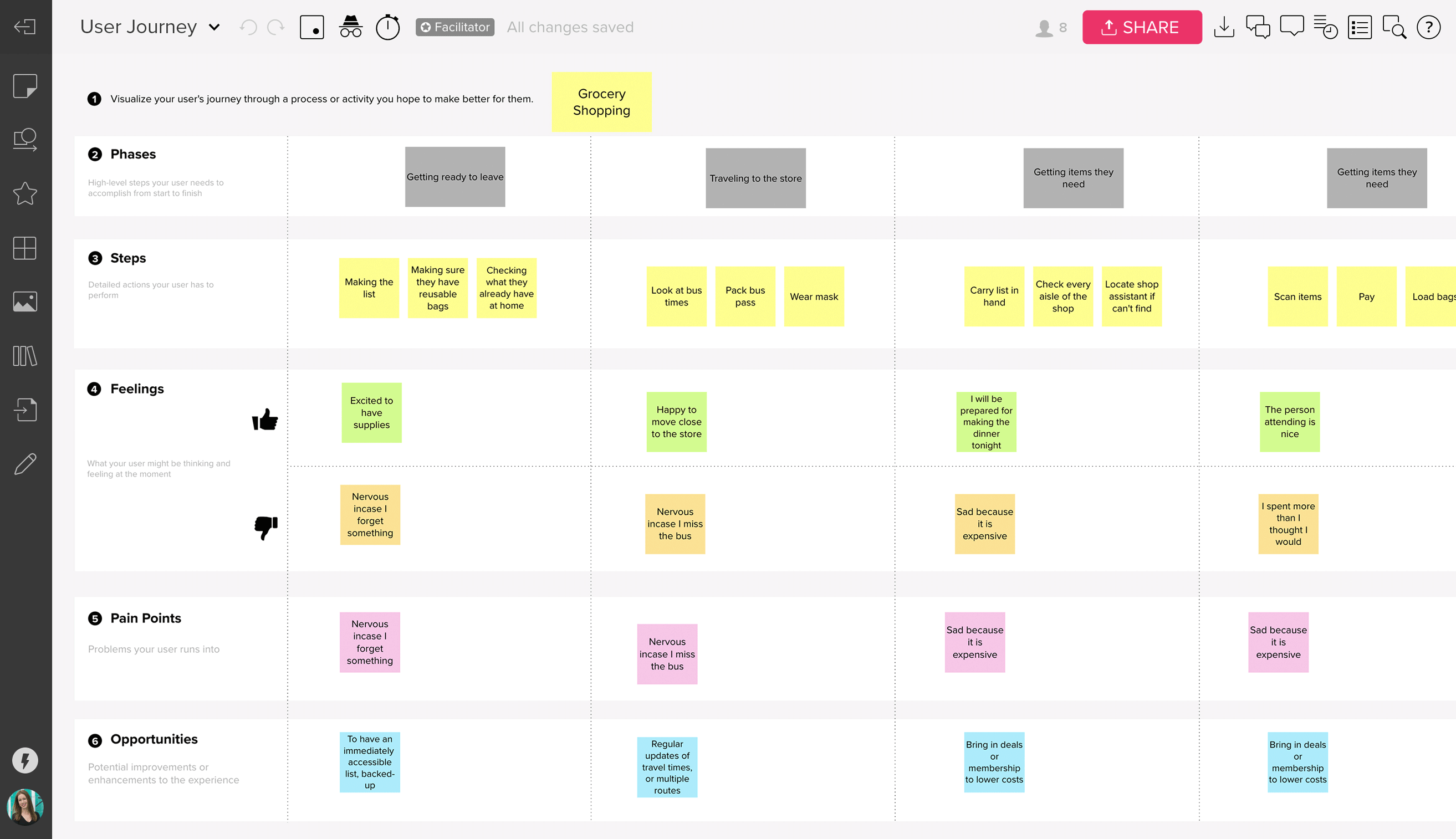 User customer journey mapping template 1 Innovation Training Design 