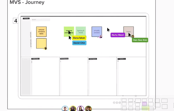 journey mapping mural