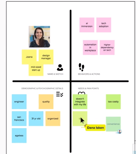 Creating Personas Part 2  UX Knowledge Base Sketch 14  by Krisztina  Szerovay  UX Knowledge Base Sketch