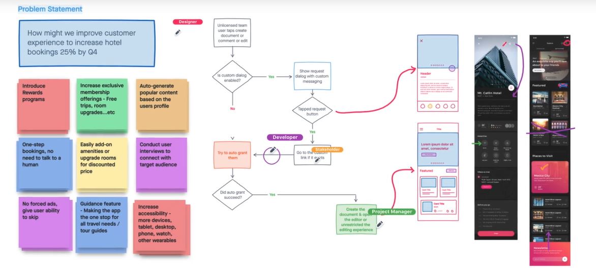 What is Invision Freehand?