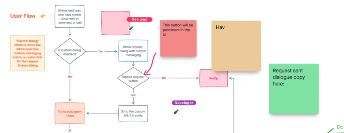 What is Invision Freehand