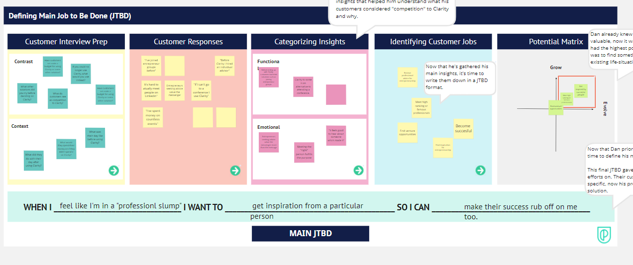 jobs-to-be-done-framework-training-innovation-training-design-thinking-workshops