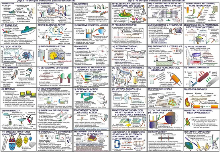 teaching methods for inventive problem solving in junior high school