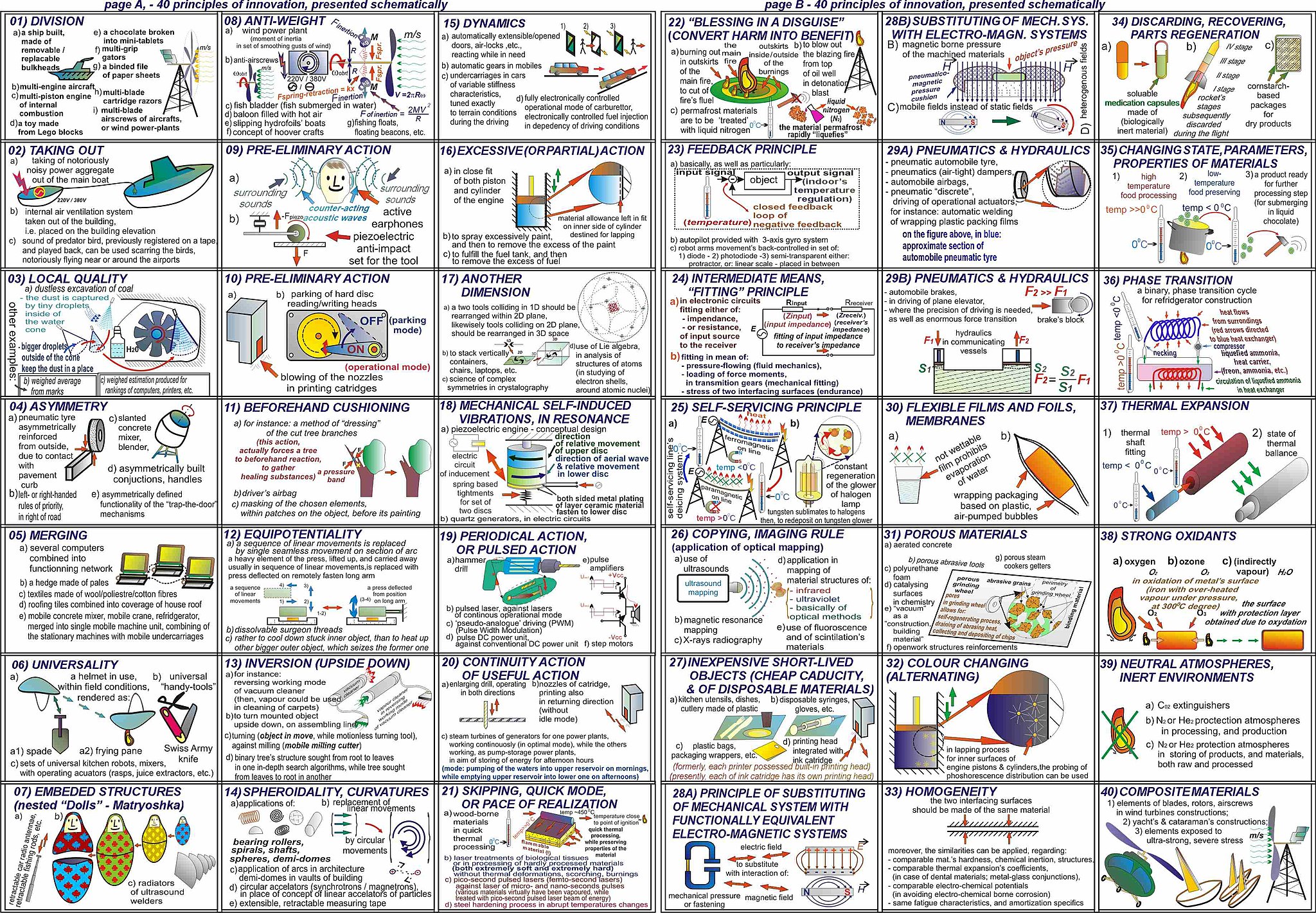 triz theory of inventive problem solving