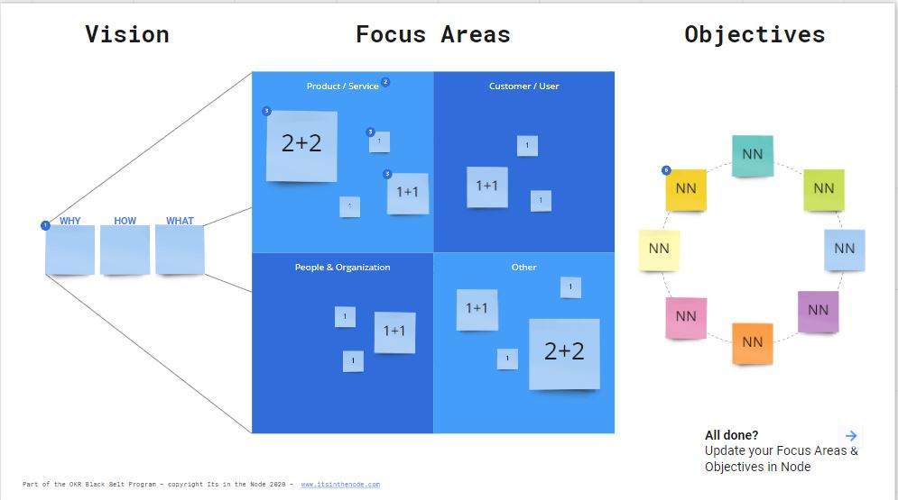 Vision Canvas Templates for Creating Company or Product Visions