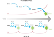 Waterfall vs Agile