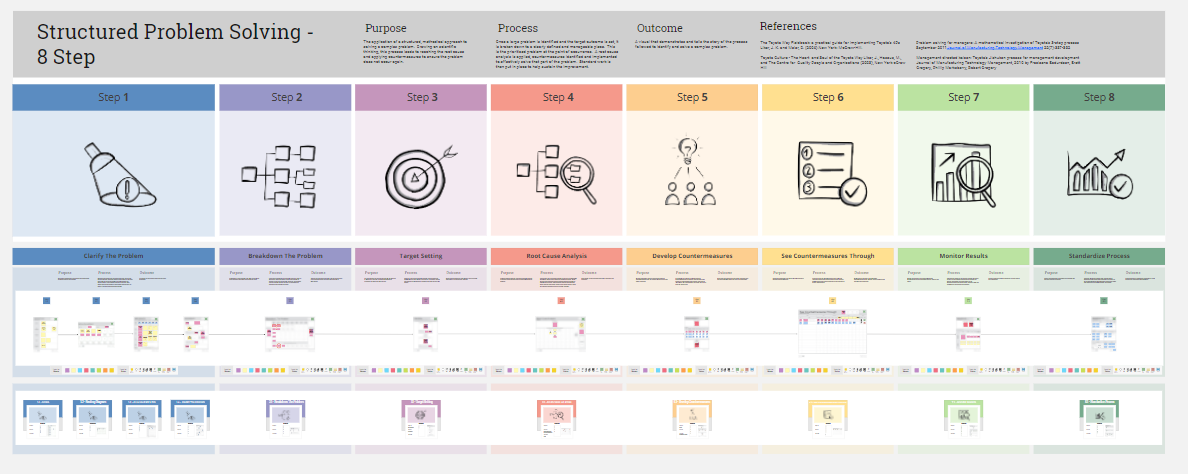 Find Miro and MURAL problem solving templates in our latest blog post.