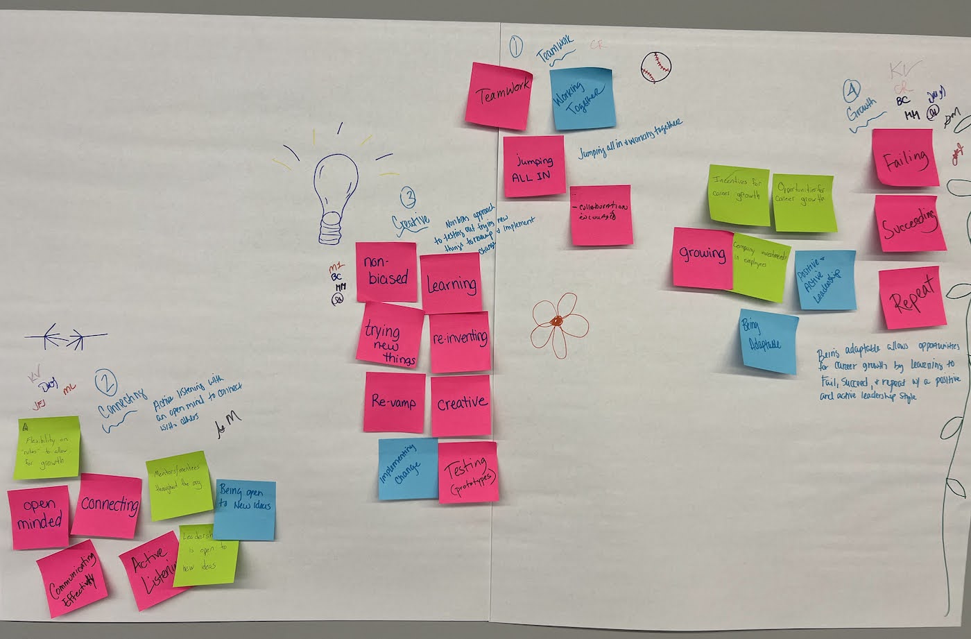Leading a Culture of Innovation with Design Thinking Facilitation
