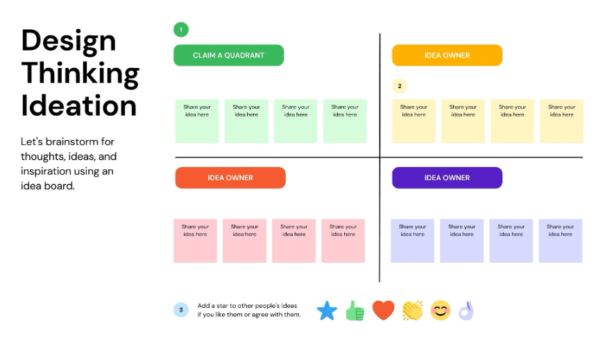 Canva Whiteboard Templates for Innovation and Design Thinking