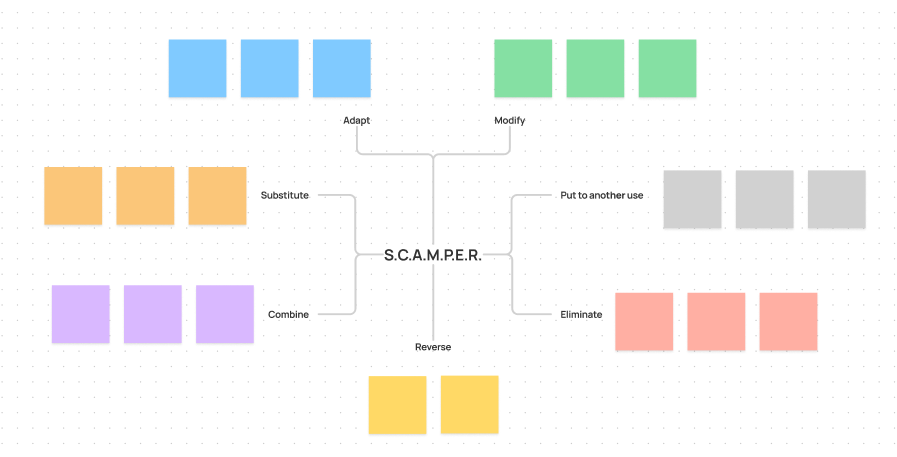 FigJam Templates for Innovation and Design Thinking