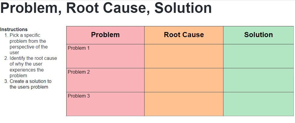 problem solving board template