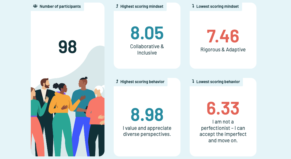 Innovation Impact Assessment Dashboard