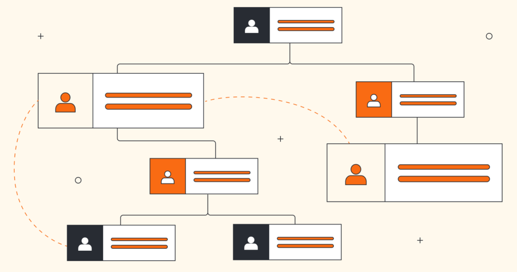 Lucidchart Org Charts