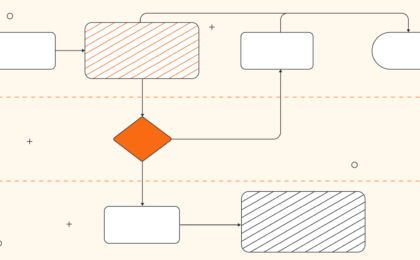 What is Lucidchart