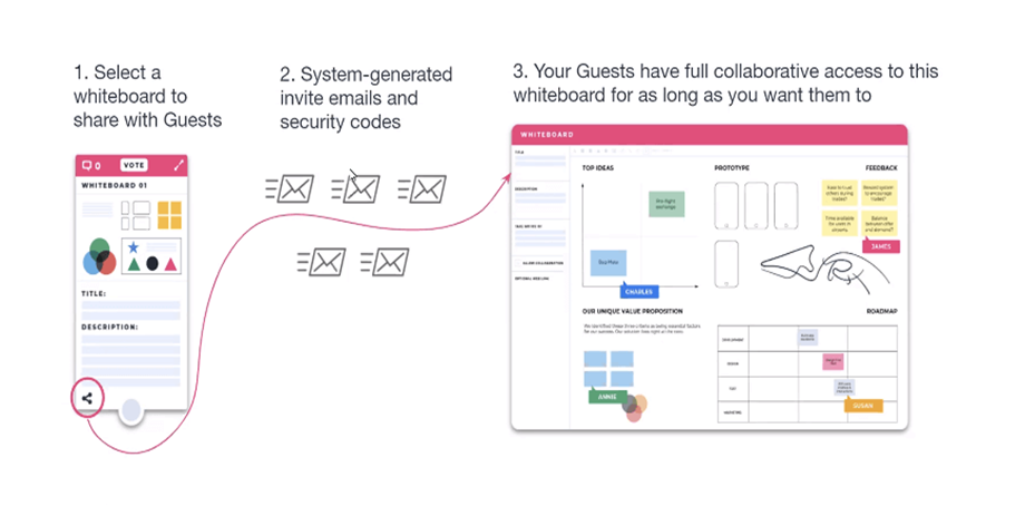 Sprintbase whiteboard with Mural