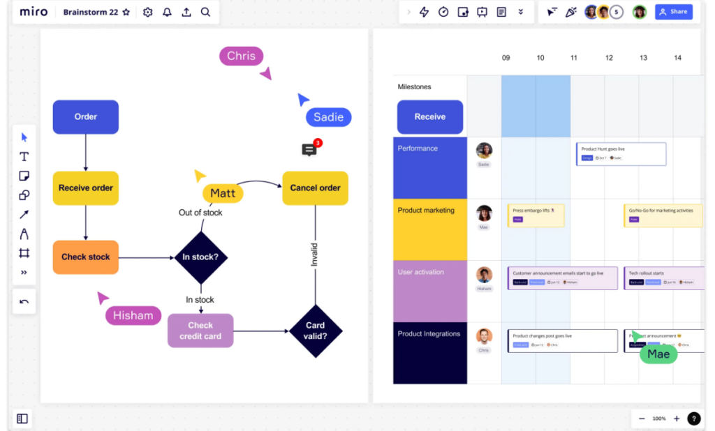 Find alternative solutions to Miro here.