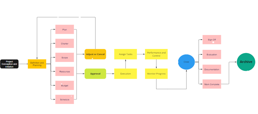 Agile Project Management Templates