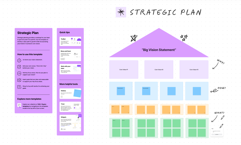 Corporate Strategy Templates from Figma