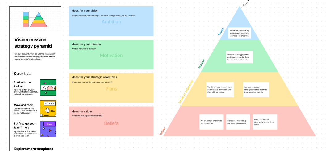 Best Corporate Strategy Templates