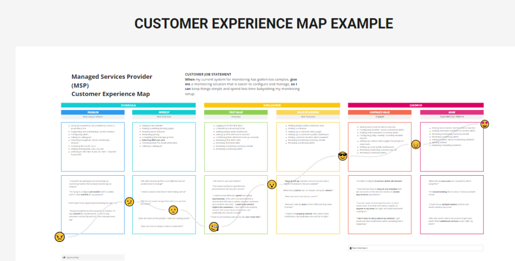 Customer Experience Map