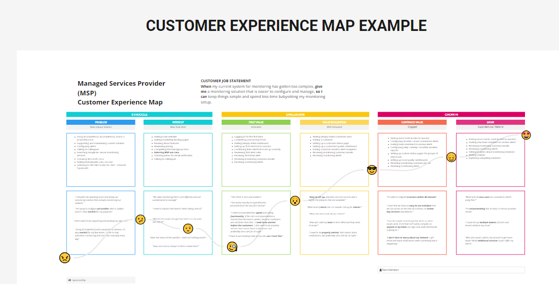 Customer Experience Mapping Templates